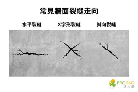 牆壁 裂痕|牆壁有裂痕怎麼辦？牆壁裂縫如何修補？